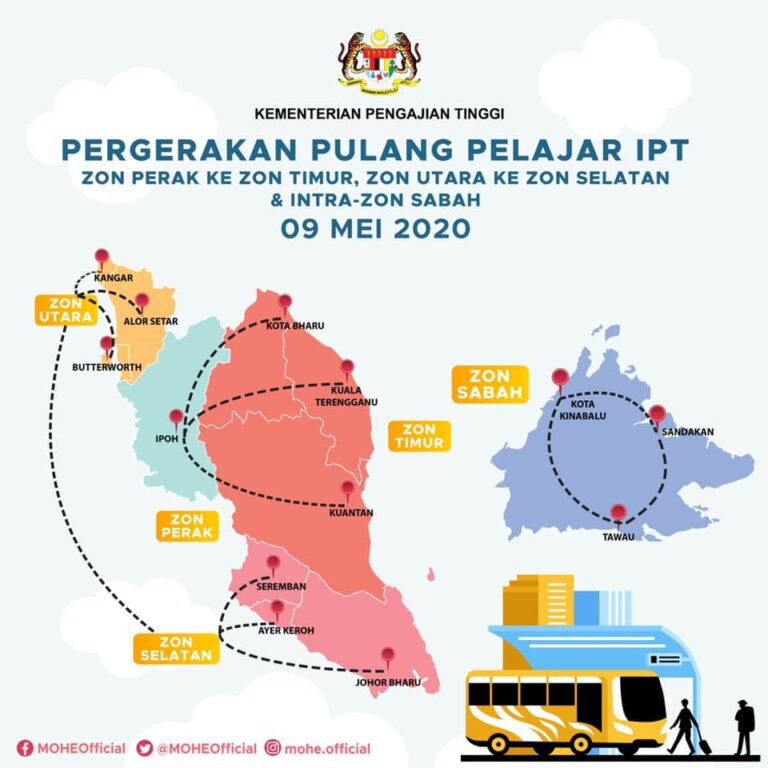 pergerakan pelajar