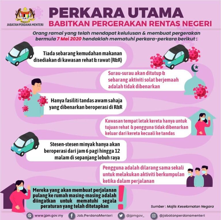 rentas negeri fasaliti