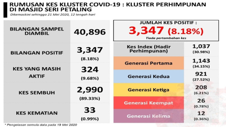 rumusan kes sri petaling