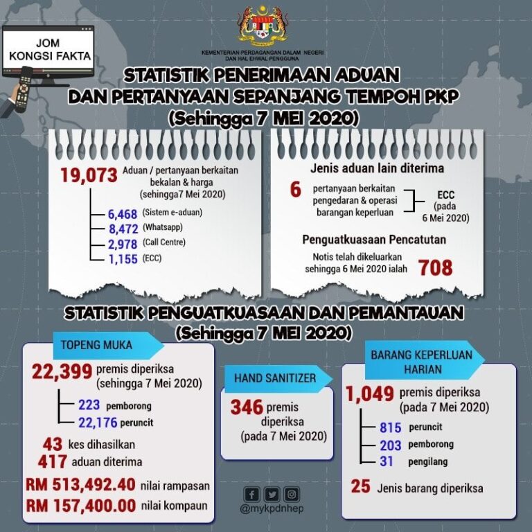 statistik kpdhn