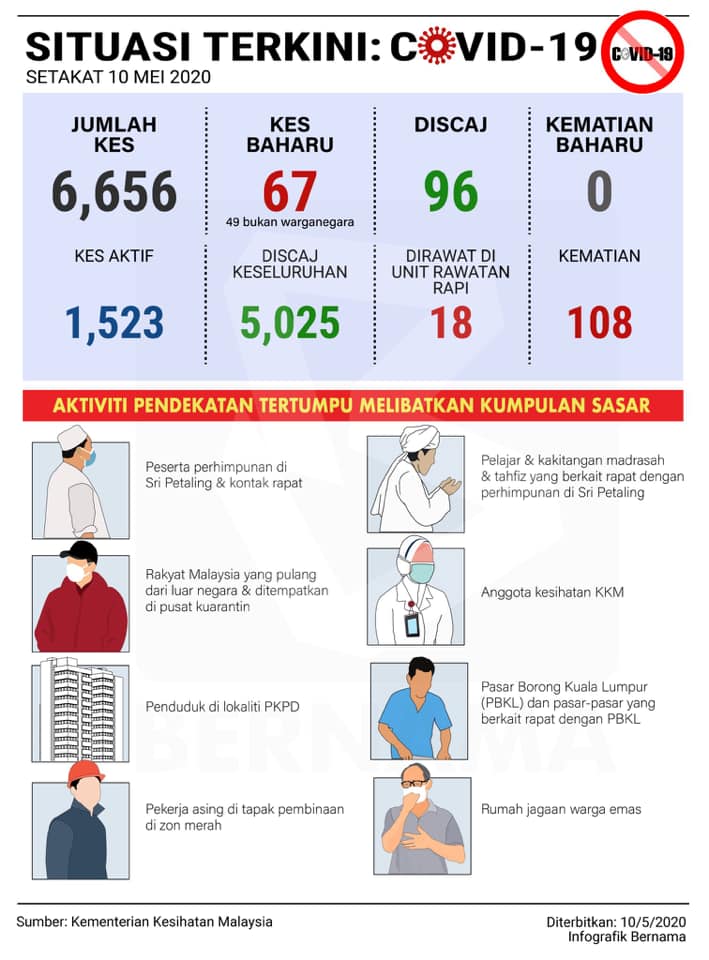 terkini 1005