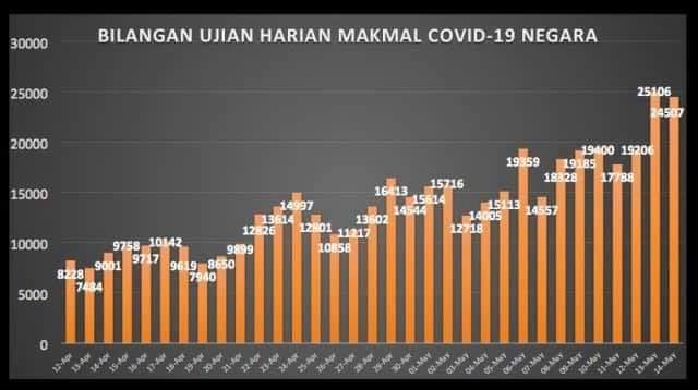 ujian makmal