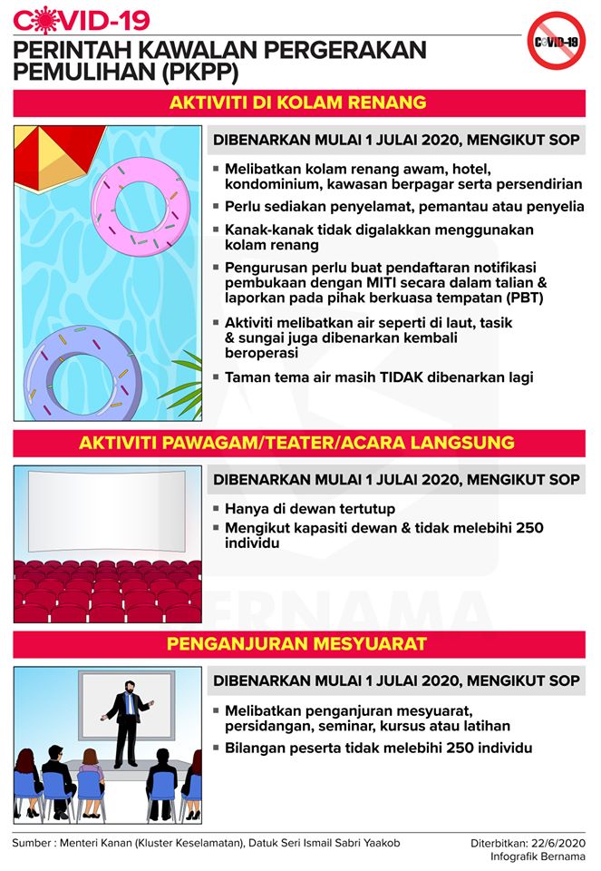 aktiviti kolam renang