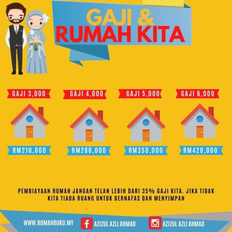 gaji rumah