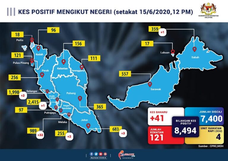 kes negeri 1506
