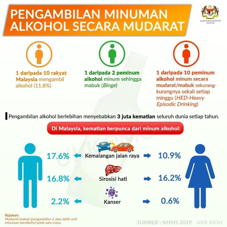 minum alkohol