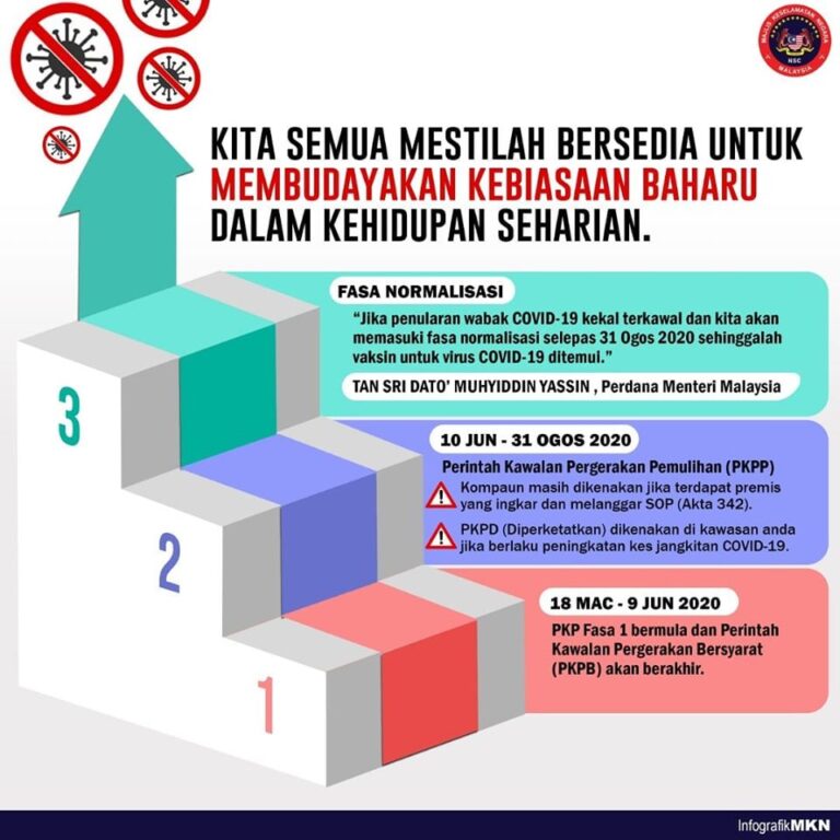 norma baru