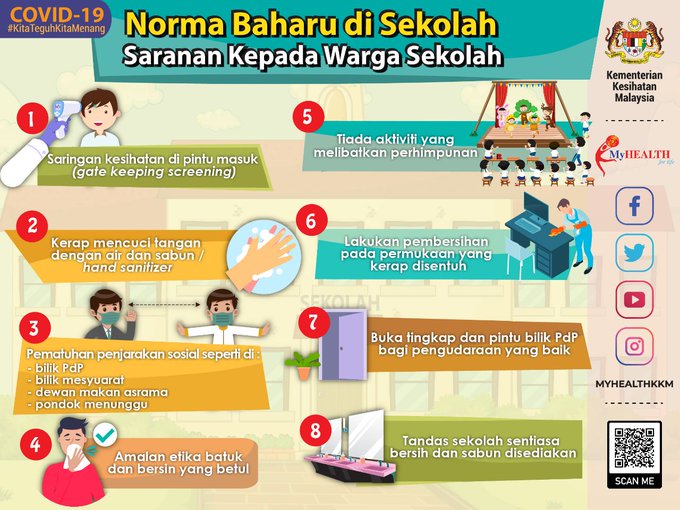 norma di sekolah