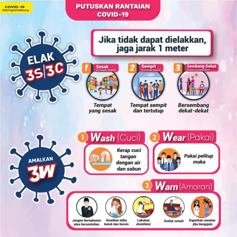putuskan covid