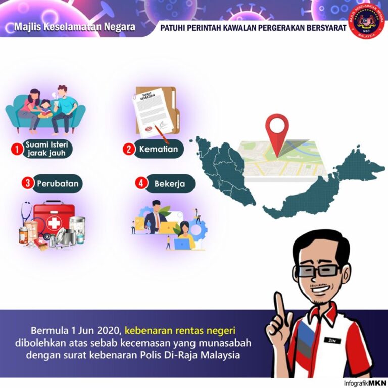 rentas negeri 106