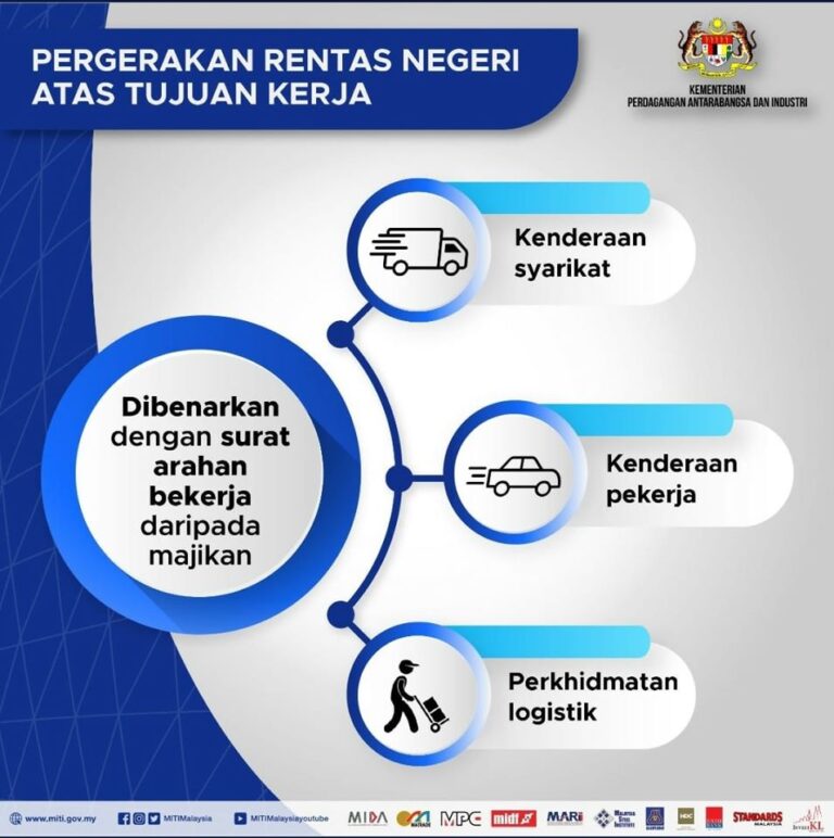 urusan rentas negeri