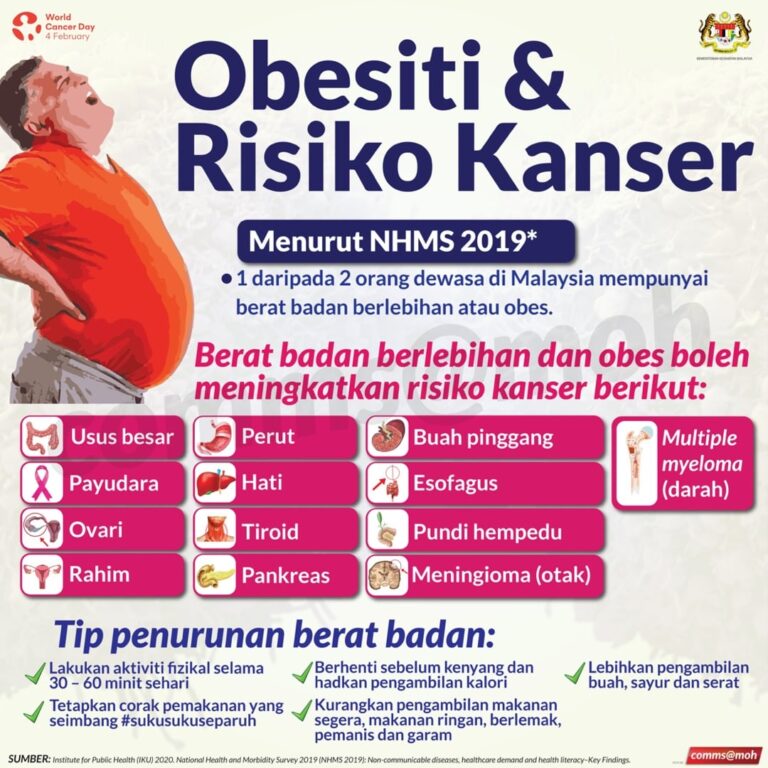 obesiti