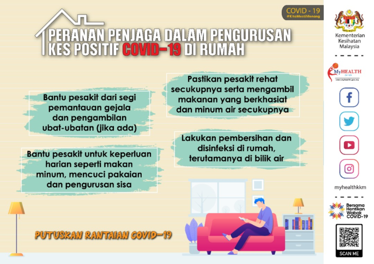 peranan