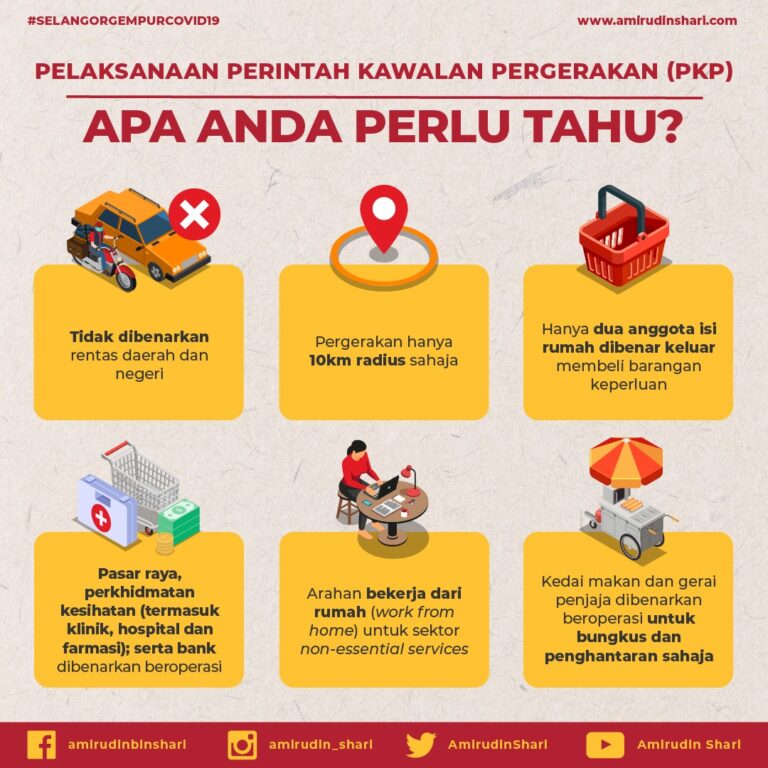 perlaksanaan pkp