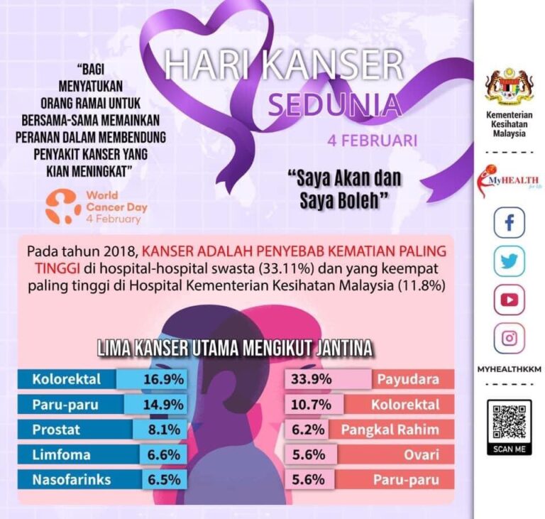 KANSER