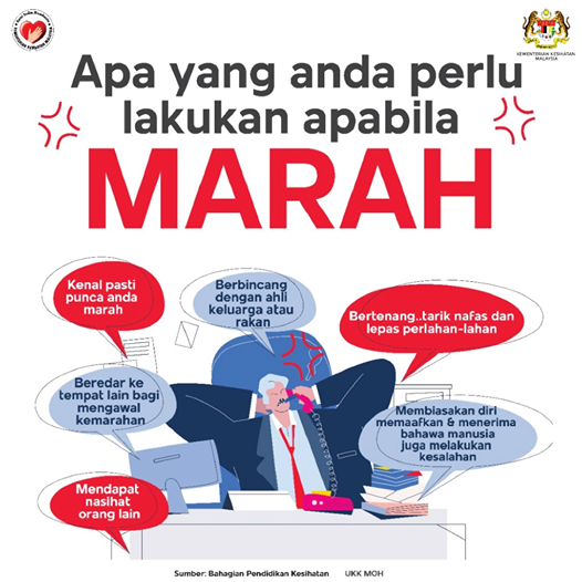 TANGANI KEMARAHAN
