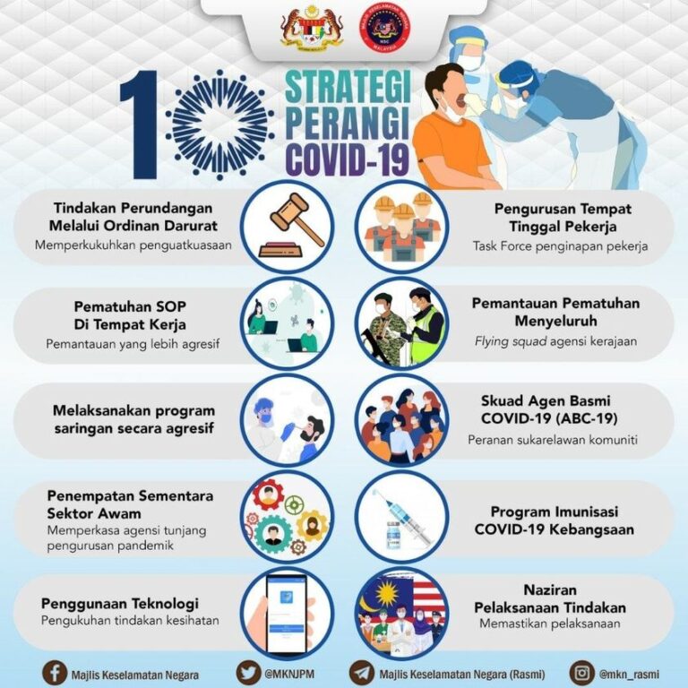 strategi perangi covid