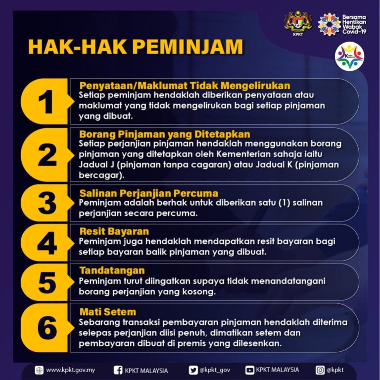 hak peminjam