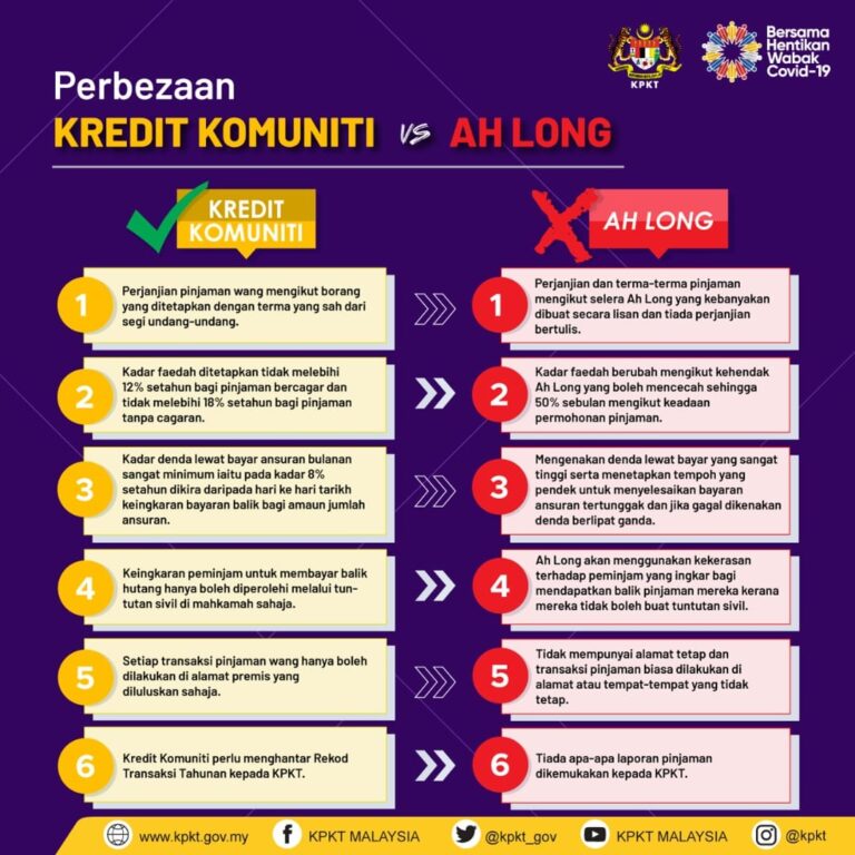 kadar pinjaman